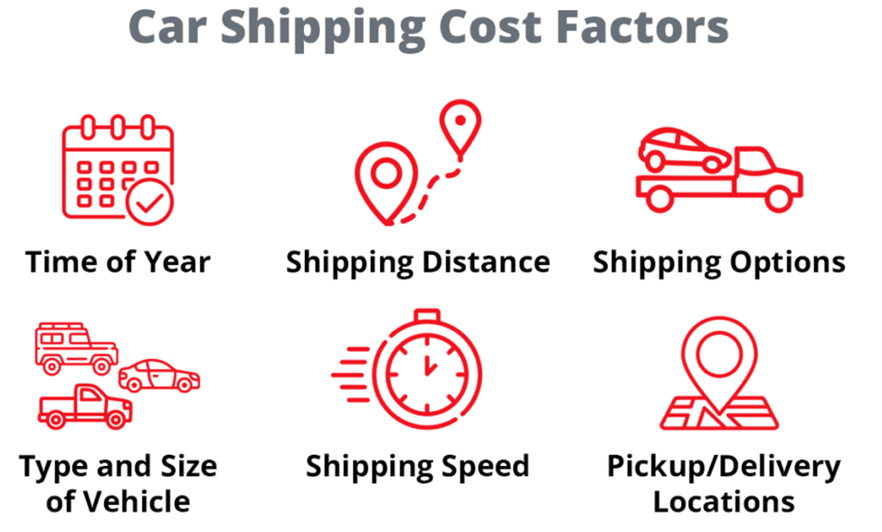 Indrive car shipping blogs